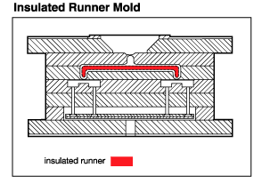 mold-design-runners05