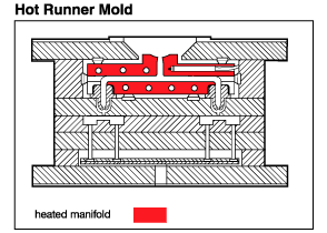 mold-design-runners06
