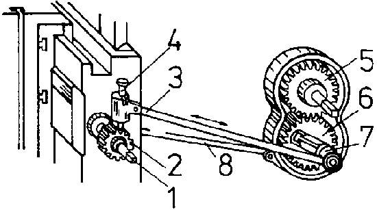 Figure 4 - Feed gear