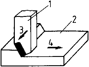 Figure 5 - Conditions of motion during shaping